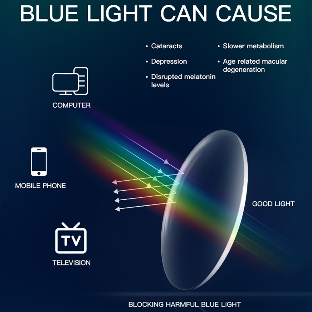 Óculos bloqueadores de luz azu - Photography Lighting Game avaliação e preço